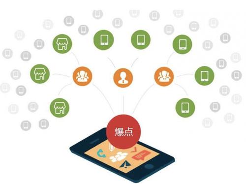 叙永为什么越来越多的企业通过软文营销来引流